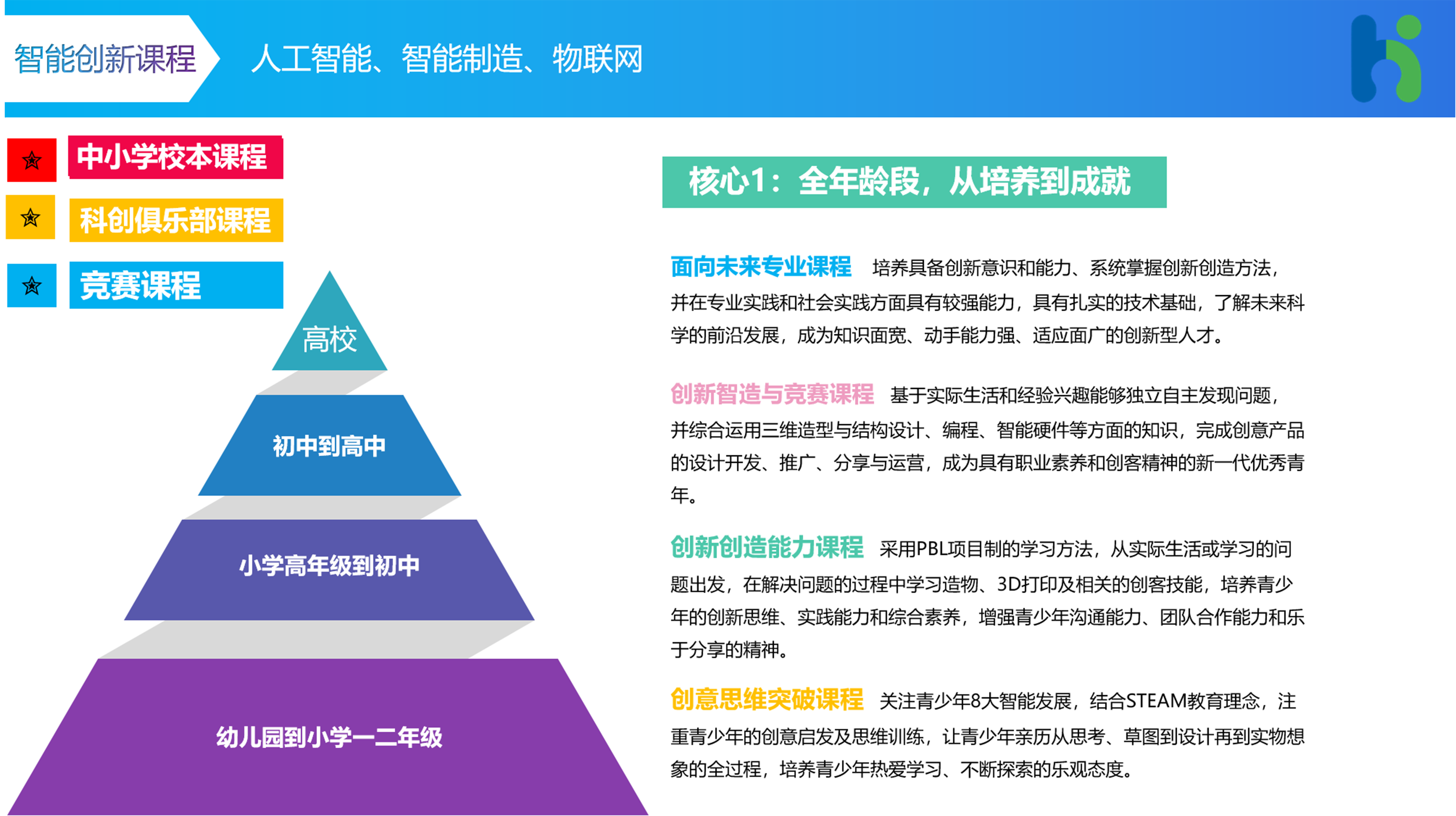 智能创新教育课程体系